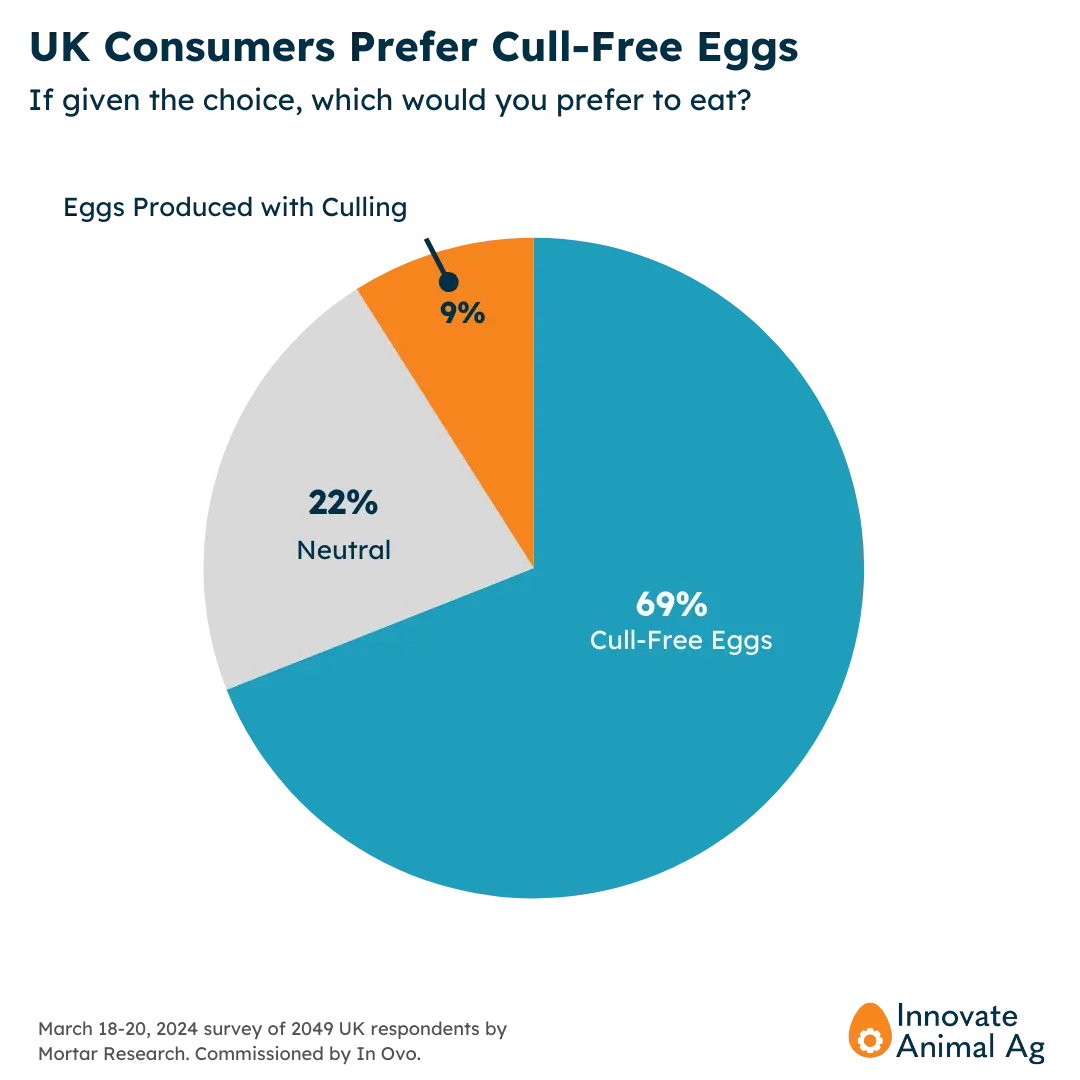 UK Interest in Eggs.png