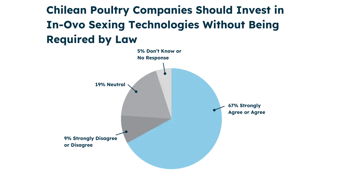 Source: Veg Foundation and Ipsos