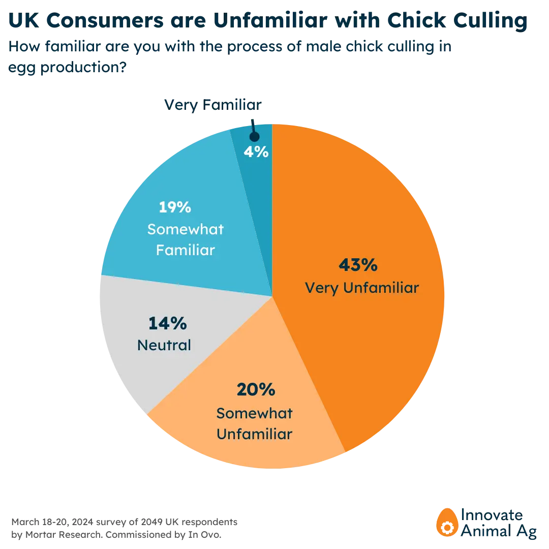 UK familiarity with Culling.png