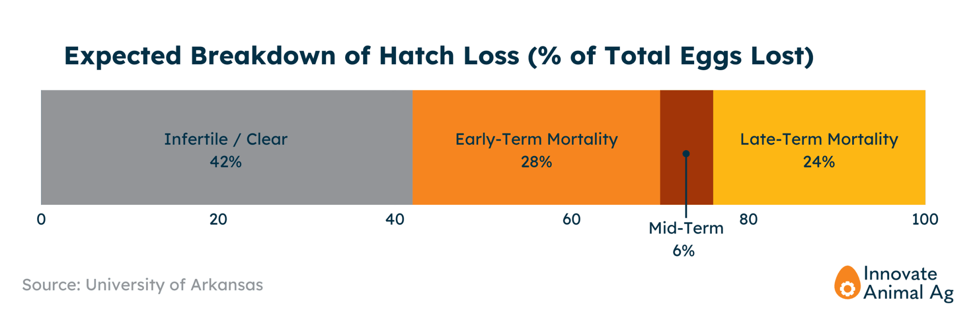 Expected Breakdown of Hatch Loss